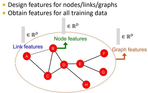 cs224w 图机器学习 2021冬季课程学习笔记2 traditional methods for ml on graphs