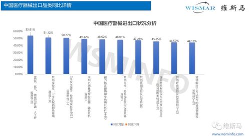 2021年一季度医疗器械中国进出口报告