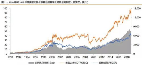 北京和众汇富 对医疗器械行业进行一次全景式的梳理