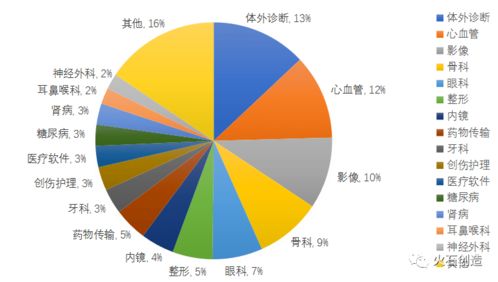 我国医疗器械产业发展现状及思考