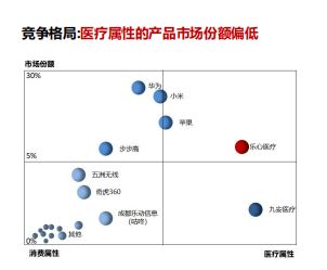 动向 医疗健康新风口,让械企利润暴涨100